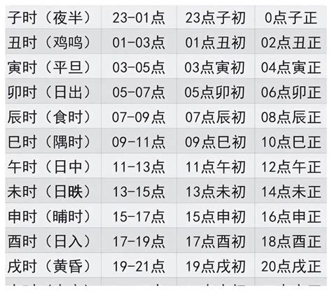 12天干地支 時辰|时辰